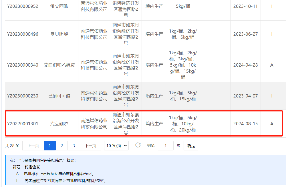 常州制药厂有限公司克立硼罗原料药备案状态已转为“A”状态